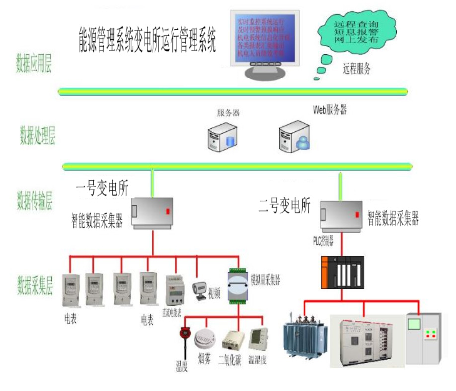 运维增效_超市如何节能增效_节能增效合理化建议